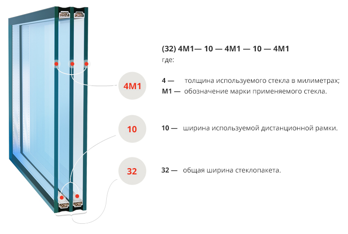 Как расшифровывается рено