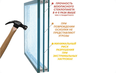 Ударостойкие стеклопакеты в Минске